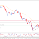 Pembaruan malam untuk Bitcoin (BTCUSD) -27-11-2025