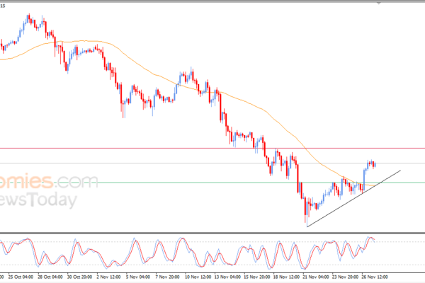 Pembaruan malam untuk Bitcoin (BTCUSD) -27-11-2025