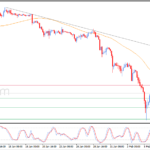 Pembaruan perkiraan untuk Bitcoin -09-02-2026