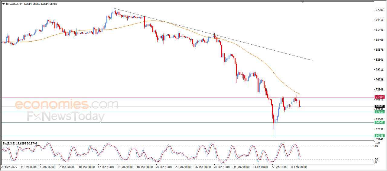 Pembaruan perkiraan untuk Bitcoin -09-02-2026