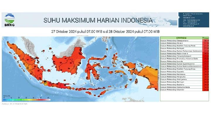 Cuaca Panas Terik Melanda Indonesia: BMKG Melaporkan Suhu Mencapai 37 Derajat Celcius