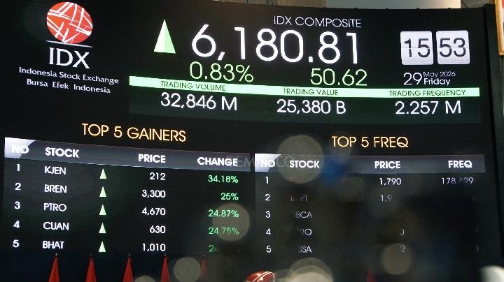 Siapa saja pemegang saham utama Rans Entertainment?
